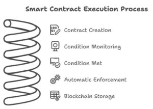 7 Ways Blockchain Technology Can Help Your Business